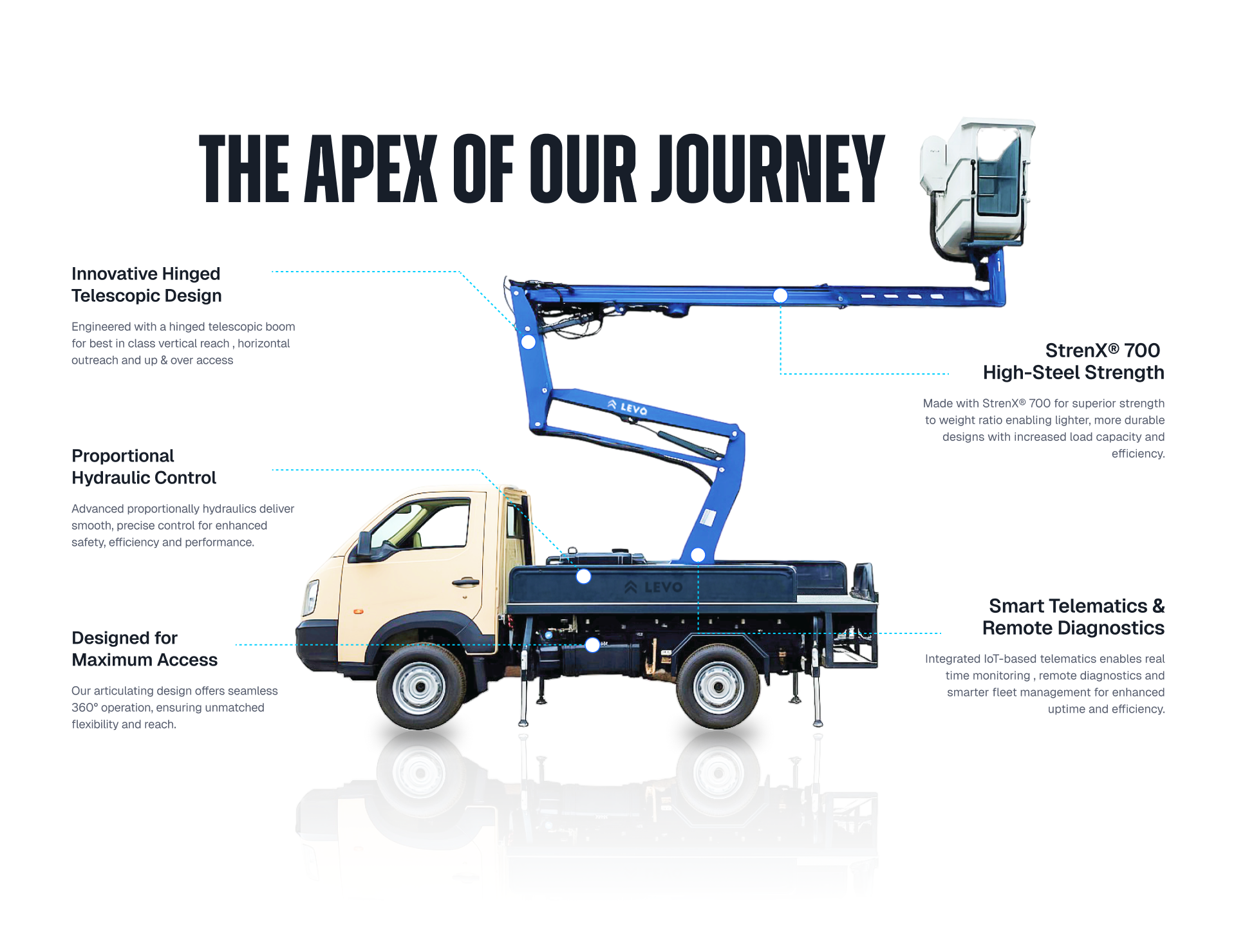 About Banner - Mobile